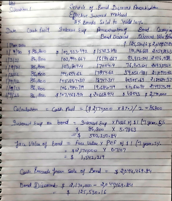 Sibuanbul Cash Paid 1/9/20 $ 86,800 4321 86,800 11911 86,800 4/3/22 86,800 179/12 86,800 1/8/23 86,800 Sendule of Bond Discou