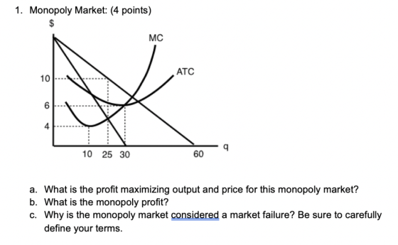 1. Monopoly Market: (4 points) $ МС ATC 10 6 4 10 60 25 30 a. What is the profit maximizing output and price for this monopol
