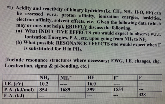 #1) Acidity and reactivity of binary hydrides (i.e. CH4, NH3, H2O, HF) can be assessed w.r.t. proton affinity, ionization ene