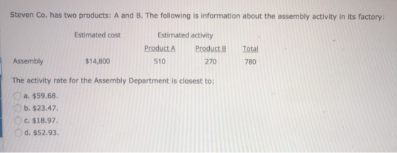 Steven Co. has two products: A and B. The following is information about the assembly activity in its factory: Estimated cost
