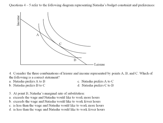 Questions 4-5 refer to the following diagram representing Natashas budget constraint and preferences Leisure 4. Consider the three combinations of leisure and income represented by points A, B, and C. Which of the following is a correct statement? a. Natasha prefers A to B b. Natasha prefers B to C Natasha prefers A to C d. Natasha prefers C to E 5. At point B. Natashas marginal rate of substitution: a. exceeds the wage and Natasha would like to work more hours b. exceeds the wage and Natasha would like to work fewer hours c. is less than the wage and Natasha would like to work more hours d. is less than the wage and Natasha would like to work fewer hours