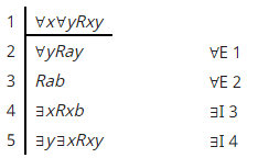 1 xWyRxy 2 VyRay 3 Rab 3xRxb 5 yaxRxy VE 1 VE 2 313 31 4