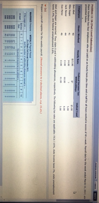 PRINTER VERSION BACK NEXT Problem 11-3A (Part Level Submission) Mann Hardware has four employees who are paid on an hourly ba