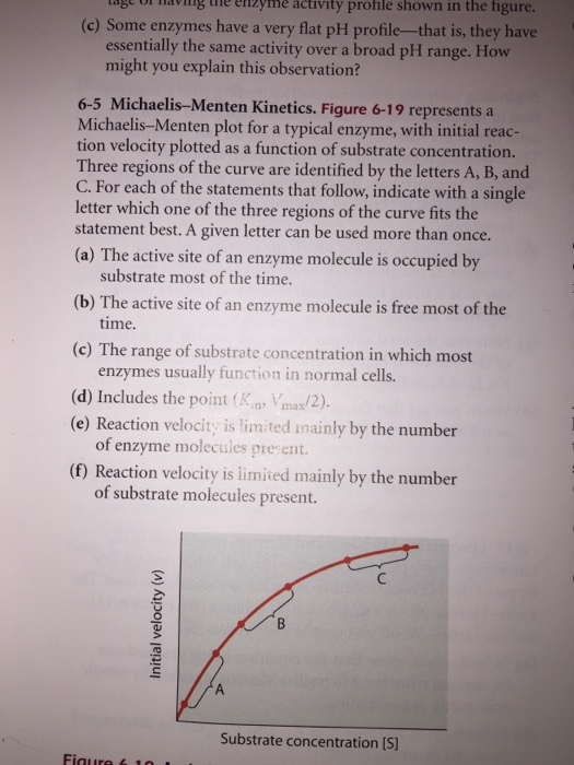 Some enzymes have a very flat pH profile m dash th