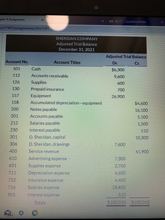 pter 4 Assignment X BC BCIT:: Course Outlines es/27987/assignments/2657281 SHERIDAN COMPANY Adjusted Trial Balance December 3