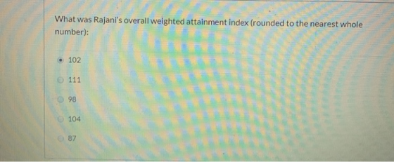 What was Rajanis overall weighted attainment index (rounded to the nearest whole number): 87
