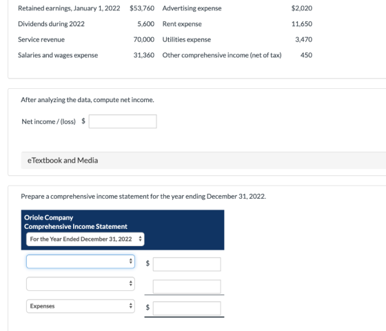 Retained earnings, January 1, 2022 $53,760 Advertising expense $2,020 Dividends during 2022 5,600 Rent expense 11,650 Service