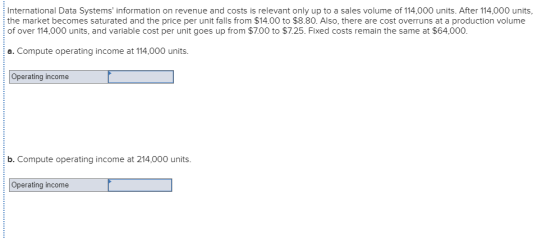 International Data Systems information on revenue and costs is relevant only up to a sales volume of 114,000 units. After 11