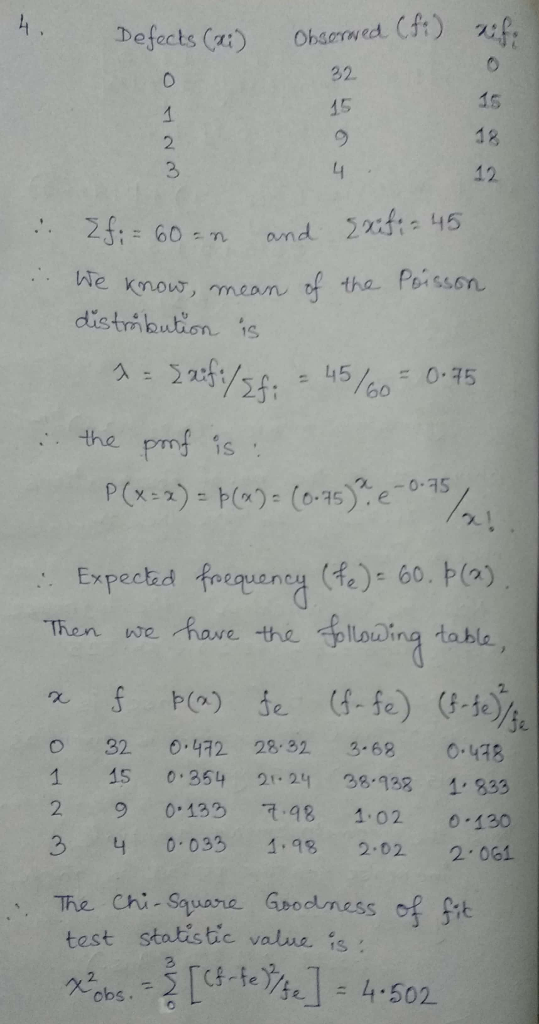 Defects (a:) Obserwed. CA) 232. 15 15 18 12 2 3 knour, mean of tha Poisson distibution 45/ -0.75 the pmf is P (x.*)-ト(x): (0-15)%-0.75 2x. 1 Expec ad frequen cu (4e): 60. (a) Then we ave the slowina table o 32 2 28 3.68 0.48 2 9 0 13 48 1 02 430 3 4 033 4.8 2.02 2.061 The Chi- Square Grodness of 1 15 0.354 1.241 38 132 1. 833 test statistic value is