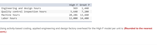 Engineering and design hours Quality control inspection hours Machine hours Labor hours High F Great P 969 1,440 5,648 7,200