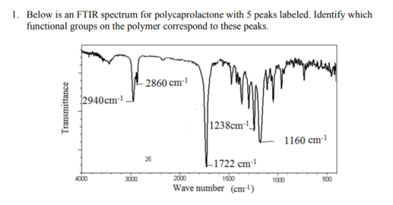 1. Below is an FTIR spectrum for polycaprolactone with 5 peaks labeled. Identify which functional groups on the polymer corre