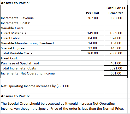 Answer to Part a: Per Unit 362.00 Total For 11 Braceltes 3982.00 Incremental Revenue Incremental Costs: Variable Costs: Direc