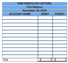 PAW PRINTS PET SITTERS Trial Balance November 30, 2019 ACCOUNT NAME DEBIT CREDIT