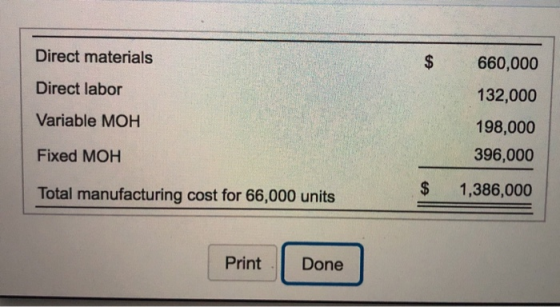 Direct materials $ 660,000 Direct labor 132,000 Variable MOH 198,000 396,000 Fixed MOH Total manufacturing cost for 66,000 un