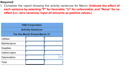 Required: 1. Complete the report showing the activity variances for March. (Indicate the effect of each variance by selecting