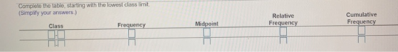 Complete the table, starting with the lowest class limit. (Simplify your answers.) Relative Frequency Cumulative Frequency Cl