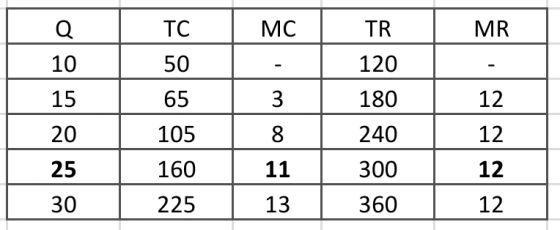 TC MC TR MR 10 - 3 50 65 ， 1058 15 | | | 120 180 12 20 240 12 25 160 11 300 360 12 12 30 225 | 13 | |
