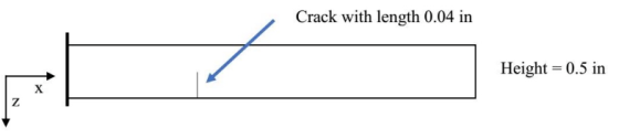 Crack with length 0.04 in Height 0.5 in