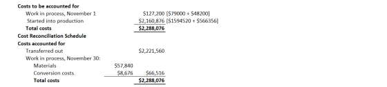 $127,200 [$79000+ $48200] $2,160,876 ($1594520 + $566356] $2,288,076 Costs to be accounted for Work in process, November 1 St