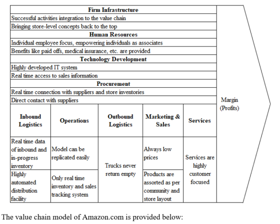 Firm Infrastructure Successful activities integration to the value chain Bringing store-level concepts back to the top Human