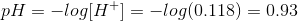 pH = -log[H+] = -log(0.118) = 0.93