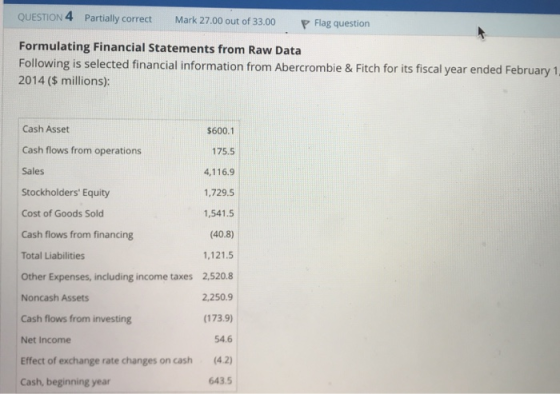 QUESTION 4 Partially correct Mark 27.00 out of 33.00 P Flag question Formulating Financial Statements from Raw Data Following is selected financial information from Abercrombie & Fitch for its fiscal year ended February 1 2014 ($ millions): 5600.1 175.5 4,116.9 1,729.5 ,541.5 40.8) 1,121.5 Other Expenses, including income taxes 2,520.8 2,250.9 (173.9) 54.6 Effect of exchange rate changes on cash (4.2) 643.5 Cash Asset Cash flows from operations Sales Stockholders Equity Cost of Goods Sold Cash flows from financing Total Liabilities Noncash Assets Cash flows from investing Net Income Cash, beginning year