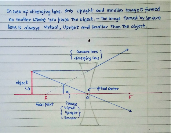 In case of diveyging hens: Only Upight ond smaller rmage is formed no mattey Where you plate the obect. - The image fomed by