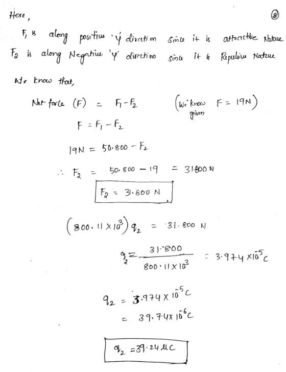 Here, F is Fa is along along positive Ý direction Negative y direction since it is since it is attractive xature Repulsive N