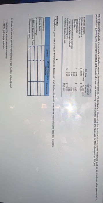 MSIs educational products are currently sold without any supplemental materials. The company is considering the inclusion of