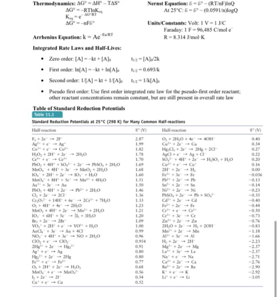 E (V) Thermodynamics: AGº - AH-TAS Nernst Equation: 8 - Sº - (RT/nF)InQ AGⓇ --RTINK4 At 25°C: 8-6° -0.0591/n)logQ AG RT K-e A