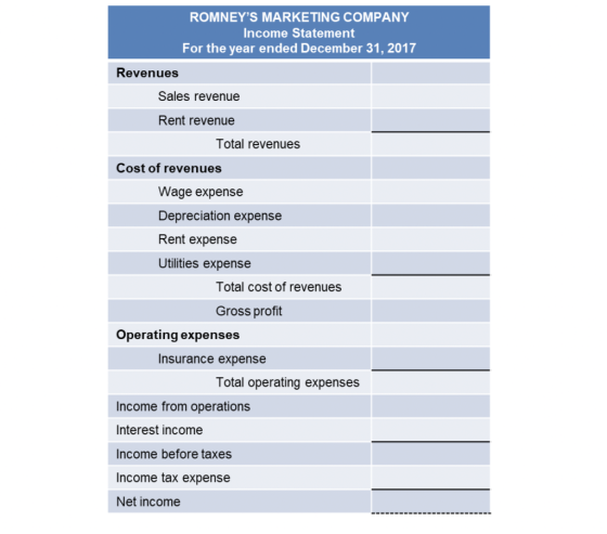 ROMNEYS MARKETING COMPANY Income Statement For the year ended December 31, 2017 Revenues Sales revenue Rent revenue Total re