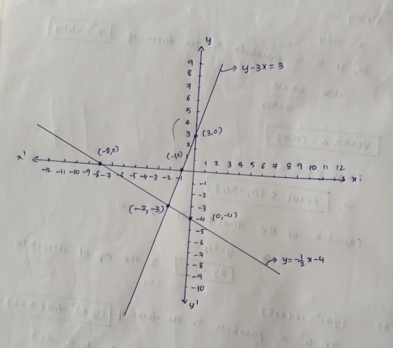 pe 山4-30=3 oa8 洋6 5 4 3 (3,0) 100) Aray] f1234564 89 1002 E A1 -10-9-8-7 (Saya3 a2 of °C-2-3) ? ? /* * * * TF, _ y=-22-4 (316