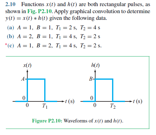 2.10 Functions x(t) and h(t) are both rectangular pulses, as shown in Fig. P2.10. Apply graphical convolution to determine y(