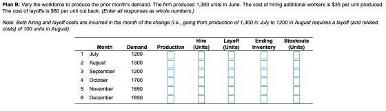 Plan B: Vary the workforce to produce the prior months demand. The firm produced 1,300 units in June. The cost of hiring add