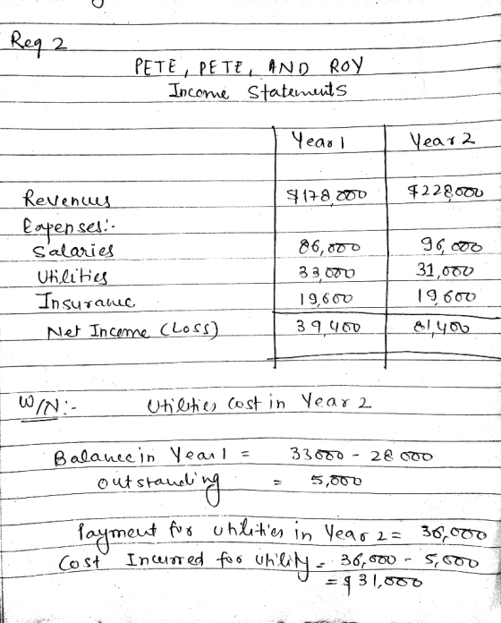 Req2 PETE_PETE, AND ROY Income Statements PETE 1 Year Year 2 5178.000 $228000 Revenus Coupen seda Salaries Utilities Insuranc