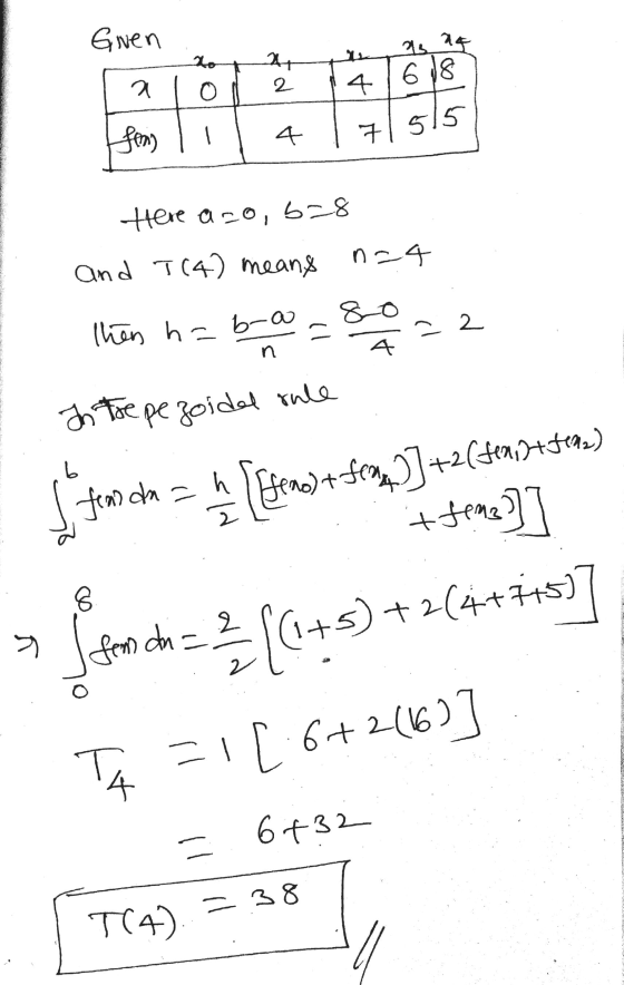 Gwen 21 ng 1. 4 2 a 0 41618 4 71515 Here azo, b=8 and T(4) means n-4 80 2 then ha bra 그 n t In the pezoidal rule a feas da t