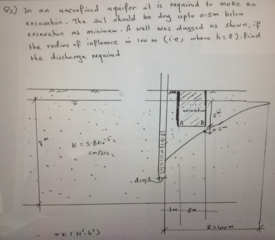 Ps) in an unconfined aquifer dit is nequind to make an extavahin . The sail should be dns upto orsm below excavation as minimum. A well was dussed as shown, ie (ie, whene h= 8 9. find the radins of influence o too m the discharge requind OS KES.8x1. Cm(sec 8m.. R=loom TECH-h>
