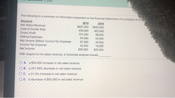 The following is a summary of information presented on the financial statements of a company on De Account 2019 2018 Net Sale