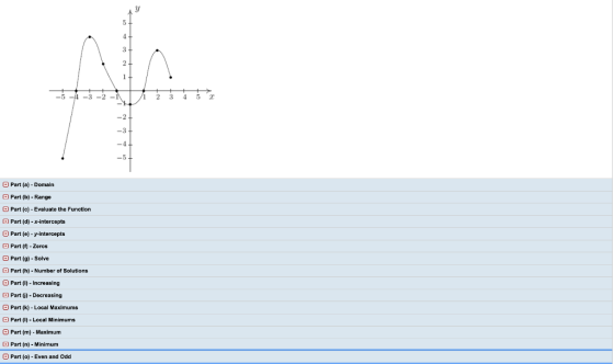 4 3 2 10 2 3 4 2 -5 Part (a) - Domain Part (b) - Range Part (c) - Evaluate the Function Part (d) - x-intercepts Part (e) - y-