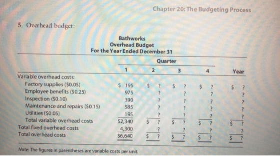 Chapter 20: The Budgeting Process 5. Overhead budget: Bathworks Overhead Budget For the Year Ended December 31 Quarter 1 2 3