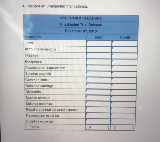4. Prepare an unadjusted trial balance. RED STORM CLEANERS Unadjusted Trial Balance December 31, 2018 Accounts Cash Accounts receivable Supplies Equipment Accumulated depreciation Salaries payable Common stock Retained earnings Dividends Service revenue Salaries expense Repairs and maintenance expense Depreciation expense Supplies expense Debit Credit Totals 0