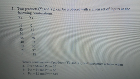 1. Two products (Y1 and Y2) can be produced with a given set of inputs in the following combinations: Y 53 52 SO 46 40 32 22