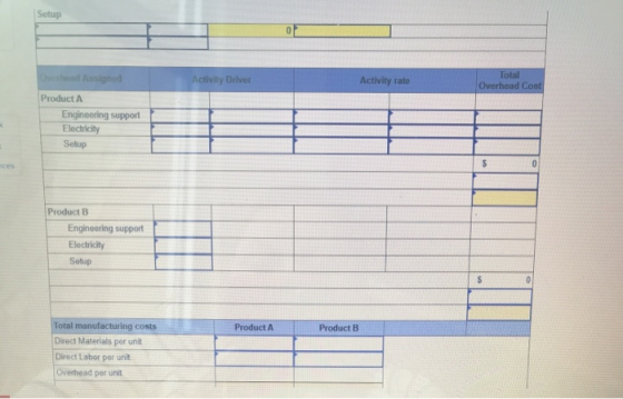 Activity Driver Activity rate Total Overhead Cost Product A Engineering support Electricity Setup Product B Engineering suppo