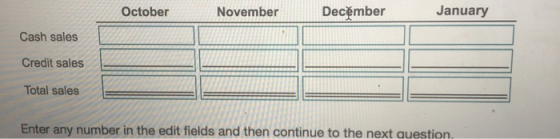 October November December January Cash sales Credit sales Total sales Enter any number in the edit fields and then continue t