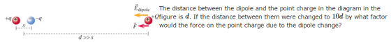 The distance between the dipole and the point char