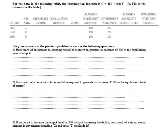 For the data in the following table, the consumption function is C = 150 + 0.6(Y-T). Fill in the columns in the table: PLANNE