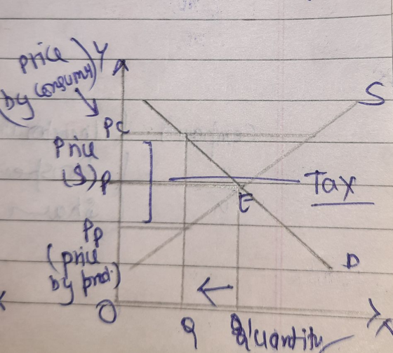 price by Cengumy) s Pc Priu (S) Tax G Pp (pniu by prod.) t aluantity >