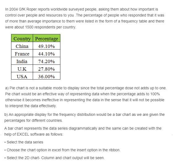 In 2004 GfK Roper reports worldwide surveyed people, asking them about how important is control over people and resources to you.The percentage of people who responded that it was of more than average importance to them were listed in the form of a frequency table and there were about 1500 respondents per country Country Percentage China | 49.10% France | 44.10% India U.K USA | 36.0090 74.20% 27.80% a) Pie chart is not a suitable mode to display since the total percentage dose not adds up to one Pie chart would be an effective way of representing data when the percentage adds to 100% otherwise it becomes ineffective in representing the data in the sense that it will not be possible to interpret the data effectively b) An appropriate display for the frequency distribution would be a bar chart as we are given the percentages for different countries A bar chart represents the data series diagrammatically and the same can be created with the help of EXCEL software as follows . Select the data series .Choose the chart option in excel from the insert option in the ribbon .Select the 2D chart- Column and chart output will be seen.