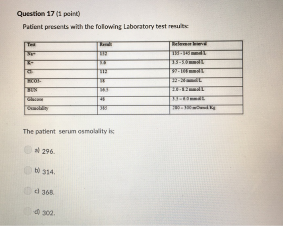 Question 17 (1 point) Patient presents with the following Laboratory test results: Reference Interval Result Test 135-145 mmd