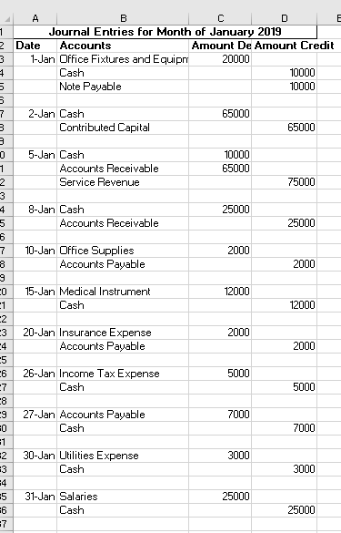 A Journal Entries for Month of January 2019 2 Date Accounts Amount De Amount Credit 1-Jan Office Fixtures and Equip 20000 Cas